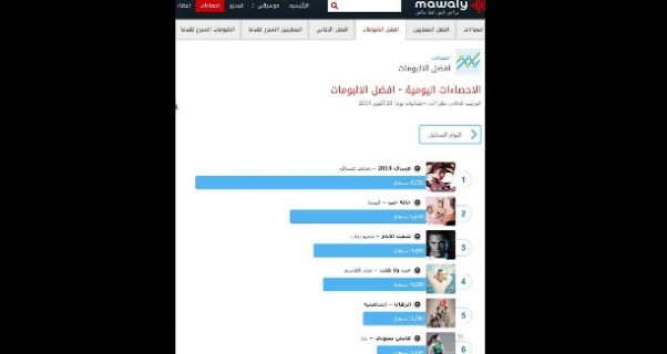 Music Nation - Mohammed Assaf - Activities & News (1)