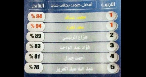 Music Nation - Mohammed Assaf - News (3)