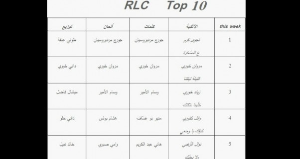 Music Nation - Najwa Karam - 3al Sakhra - Top1 (1)