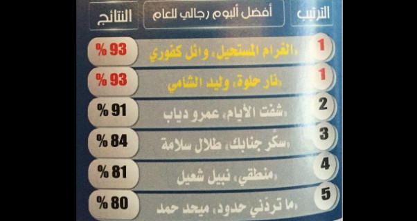 Music Nation - Wael Kfoury - News