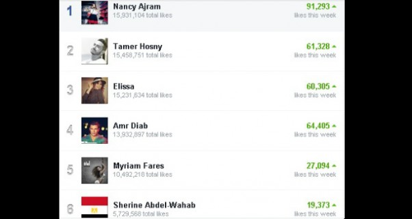 Music Nation - Nancy Ajram - Facebook - Number1 (3)