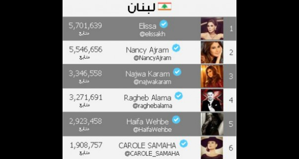 Music Nation - Elissa - News (1)