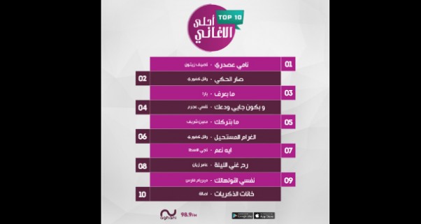 Music Nation - Nassif Zeytoun - Nami Aa Sadri - Song - Number One (2)