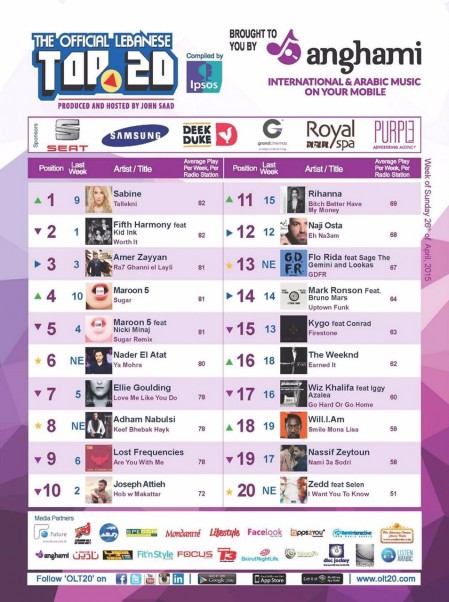 Music Nation - Sabine - Tali2ni  (First Week OLT20)