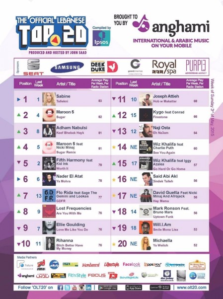 Music Nation - Sabine - Tali2ni  (Second Week OLT20)