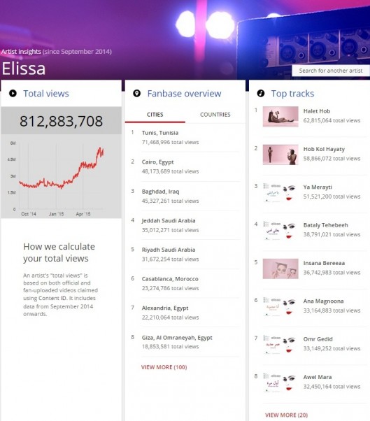 Music Nation - Elissa - Youtube (1)