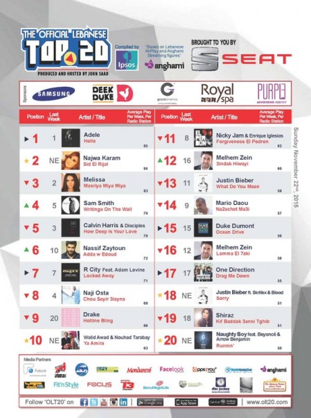 Music Nation - Najwa Karam - News (1)