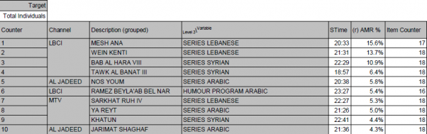 Music Nation - IPSOS - Series - Ramadan