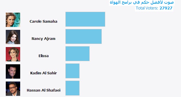 Music Nation Carole Samaha Best Judge Competition 3