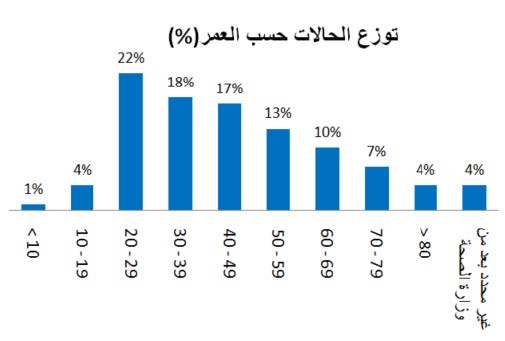 Daily situation report 24 marchا