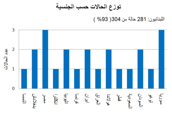 Daily situation report 24 marchت