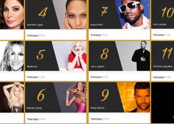 اليسا الأولى عالمياً على يوتيوب بعد اصدار البومها الجديد وتتخطى اهم النجوم
