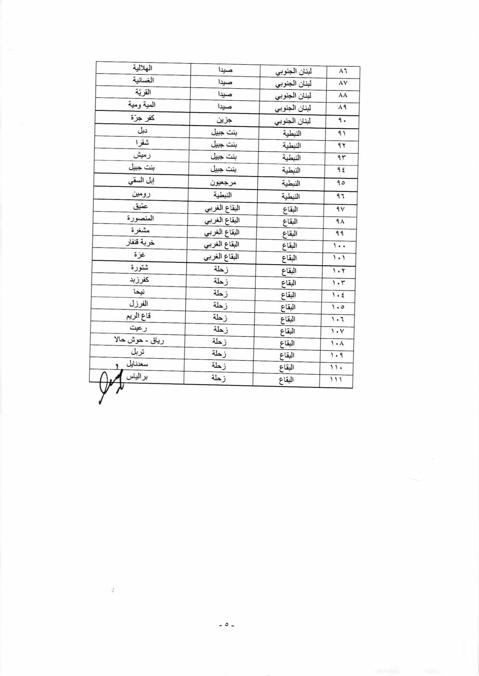 قرار رقم 1205 Page 5